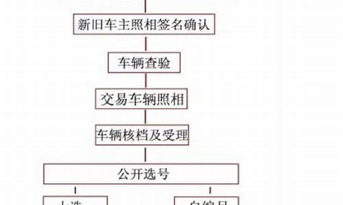 滨州二手车落户,滨州二手车过户流程