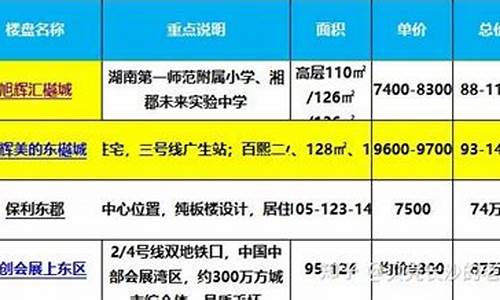 长沙预算4万买什么二手车,长沙四星二手车市场