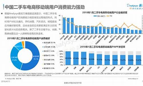 二手车海外贸易调研背景,目前国内外二手车贸易发展现状与趋势