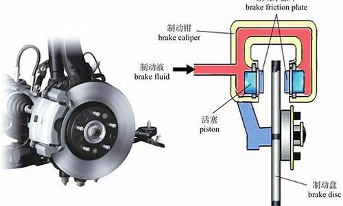 二手车的刹车系统叫什么,二手车的刹车系统叫什么