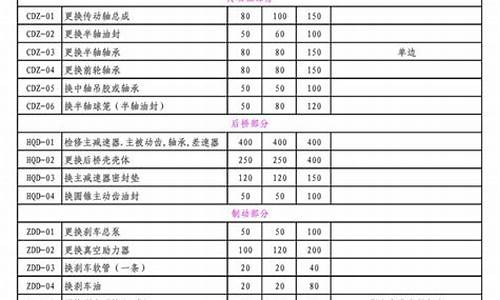 二手车租赁维修保养费用_二手车市场租车多少钱一天