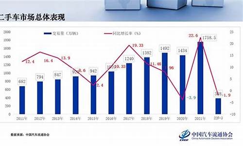 运城市二手车销量数据_运城二手车市场 运城二手车交易市场