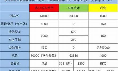 买二手车税费_买二手车税费谁交因交税费卖方不卖钱已经给了怎么办