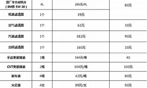 二手车4s保养费用,二手车4s保养费用怎么算