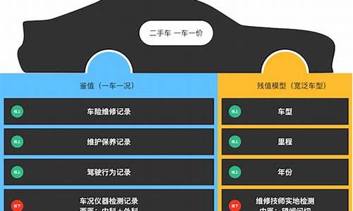 宁波高级二手车评估鉴定_宁波高级二手车评估鉴定机构