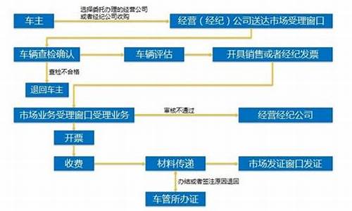 二手车个人出售怎么过户_二手车个人转卖流程及费用