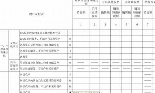 公司转让二手车增值税申报_公司转让二手车税率