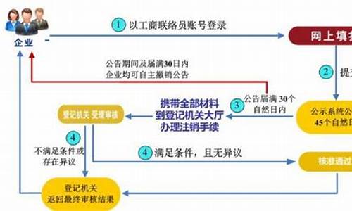 石家庄二手车注销流程图_石家庄二手车注销流程