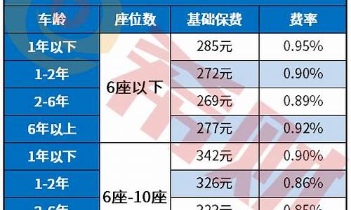 十二年的二手车保费标准,12年的2手车可以买吗