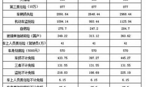 二手车最低买多少保险_二手车最低交多少保险合理