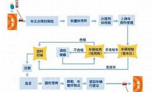 烟台二手车落户流程_烟台二手车落户去哪落户