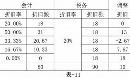 四万多二手车,4万左右年限3年的二手车