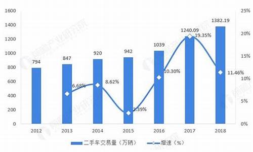 中国二手车交易占比_二手车交易市场份额