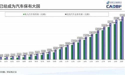 二手车发展技术前景_二手车行业的发展现状及未来趋势?