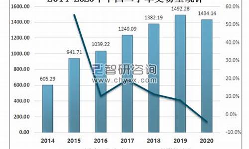 邓州市二手车交易市场电话_邓州市二手车交易量查询