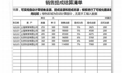 二手车营销提成方案表_二手车行提成怎么算