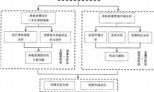 二手车销售论文摘要10000字_二手车销售毕业论文