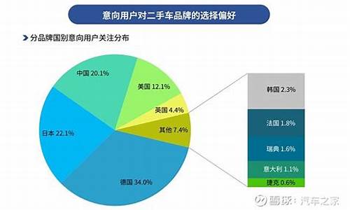 新能源二手车流通数据报告_新能源二手车的交易量