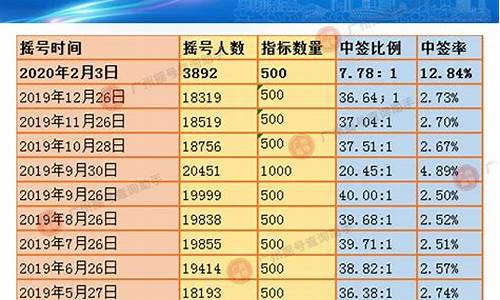 五华县二手车摇号政策最新_五华县二手车摇号政策