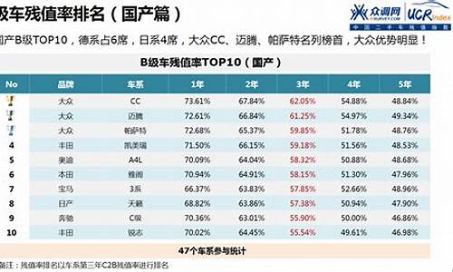 二手车变速箱拆过能买吗,二手车残值变速箱