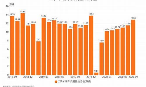 山东二手车市场_山东二手车成交量数据