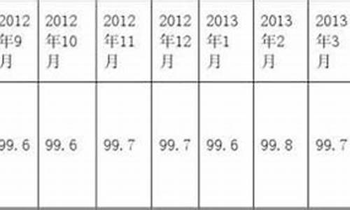 二手车入固定资产_二手车固定资产提取分录