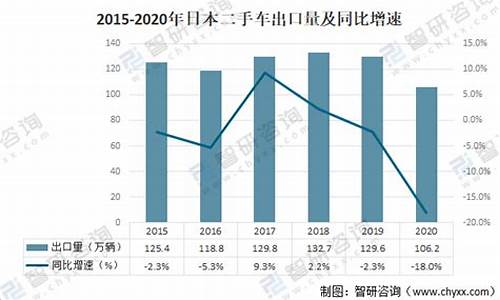 株洲二手车出口量_株洲二手车出口量排名