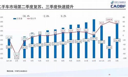 二手车行业趋势_二手车全球化趋势