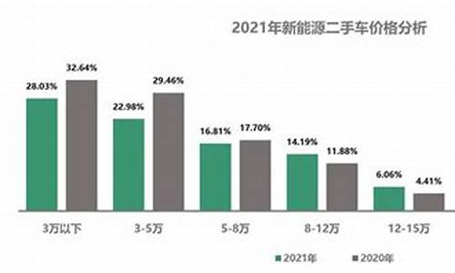 武汉二手车市,武汉二手车江夏区价格