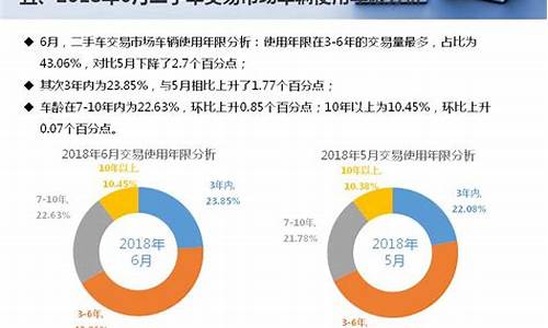 二手车拆解项目利润分析_二手车拆车厂