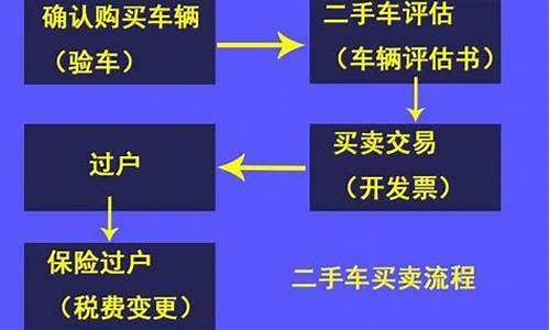 卖二手车过户注意事项这六点非常重要,卖二手车过户要交什么税