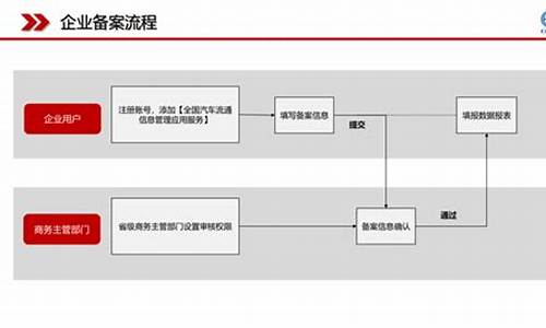 二手车市场备案-备案二手车是什么意思