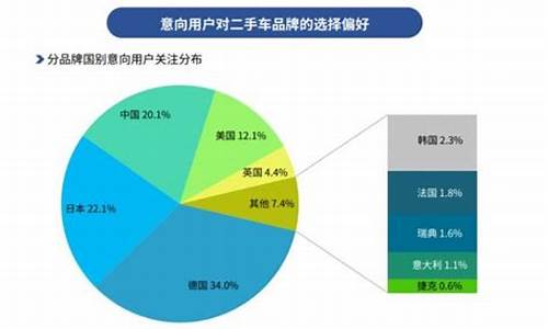 90后的二手车消费者-二手车消费心理