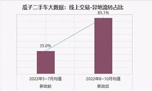 本省异地二手车交易市场-20城异地交易二手车