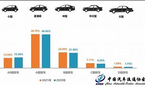 二手车销量最好的车型-二手车销量最高的车型排行