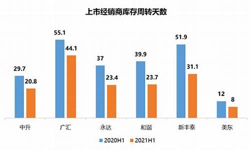 经销商二手车周转天数-经销商二手车周转天数怎么计算