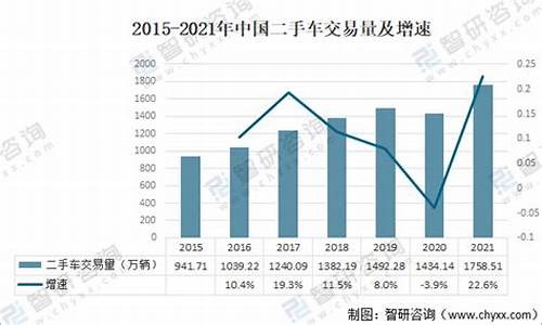 二手车哪个保有量少好-二手车什么牌子的保值率高