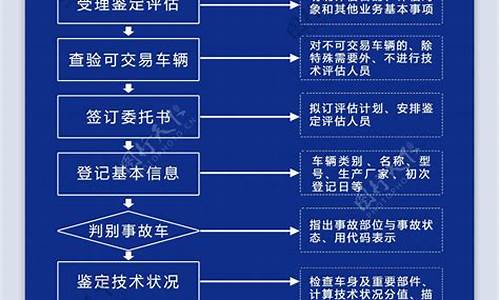 淮安二手车鉴定流程-淮安的二手车汽车第三方检测