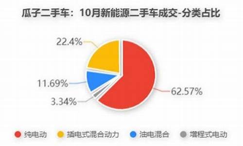 瓜子二手车交易量2023-瓜子二手车交易量