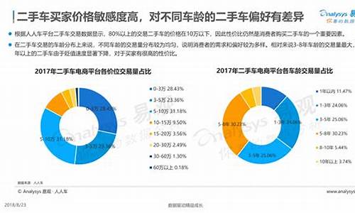 苍南二手车交易市场-苍南二手车用户数量